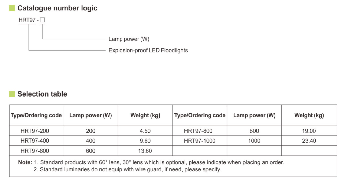 HRT97 Series Explosion-proof LED Floodlights(Ex ec mc IIC)