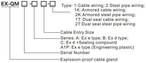 ATEX And IECEx Cable Gland Explosion Proof