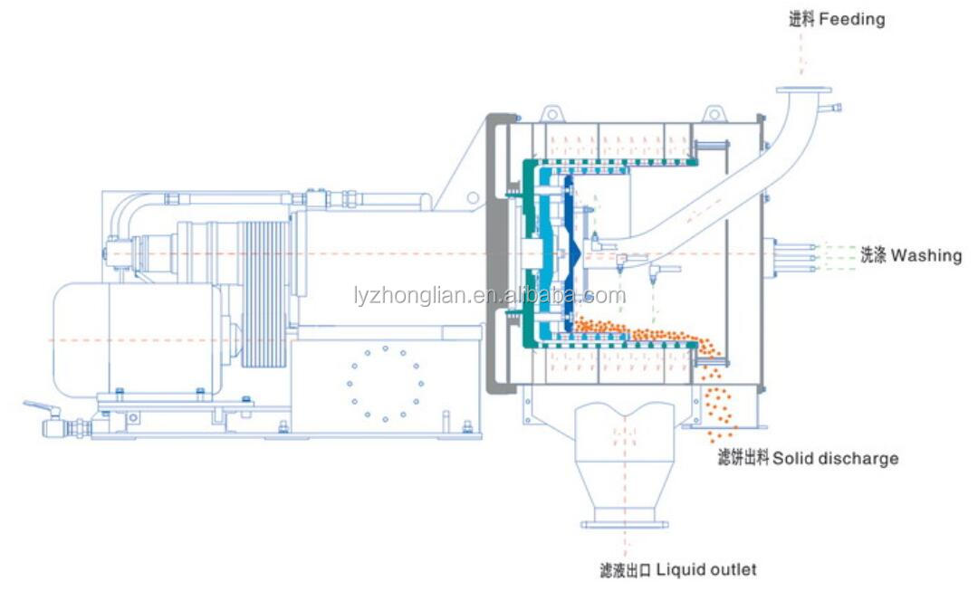 SS316l automatic continuous NaCl 2 single stage filter pusher centrifuge for salt