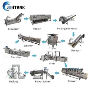 Quality Fully Automatic Fried Potato Chips Making Line wholesale
