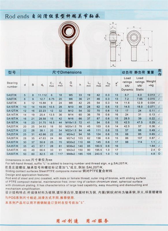 Rod Ends