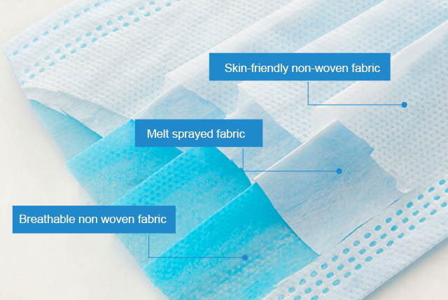 Wholesale High Quality Level 3 Non Woven Custom Disposable Face mask