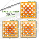 Hydroponics LED UV Supplemental Grow Light 600w 2.6μmol/J