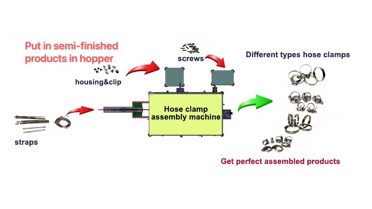 American Type Hose Clamps / Clips Automatic Assembly Machine for Car