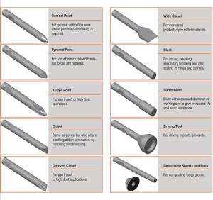 Quality Rock Moil Point Hydraulic Breaker Chisel 1700mm Length 42CRMO wholesale