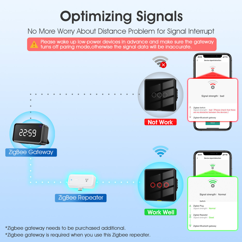 Tuya ZigBee Repeater – Type-C Powered Wireless Signal Booster for Smart Home Devices, Extends ZigBee Network Range and Stability