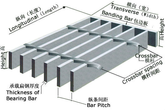 Sale High quality hot-dipped galvanized steel grating