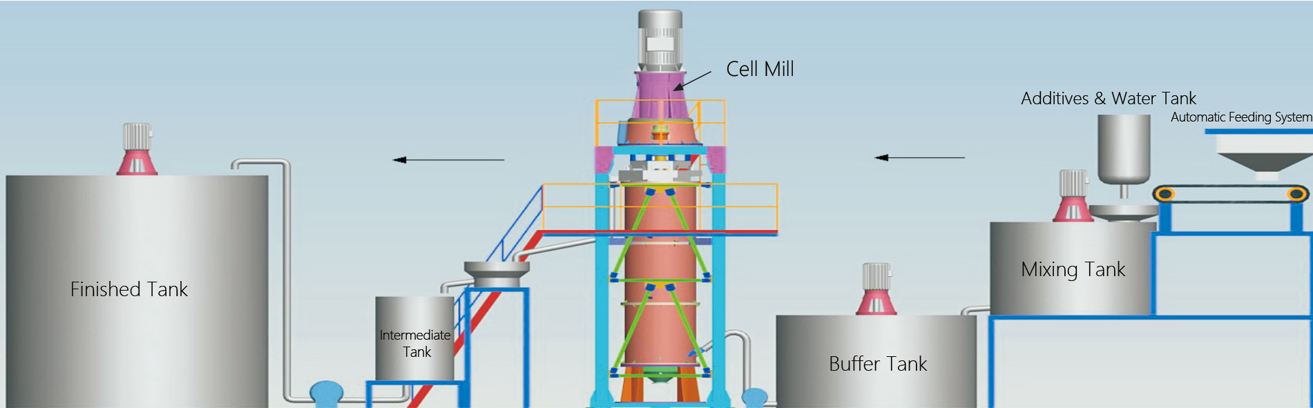 260KW Ultrafine Cell Mill For Zirconium Silicate