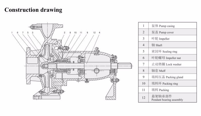 ISY Series Single-Stage Centrifugal Oil Pump