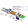 Buy cheap 1000-1300mm Acrylic PVC Film Coating Laminating Machine Hot Melt Adhesive from wholesalers