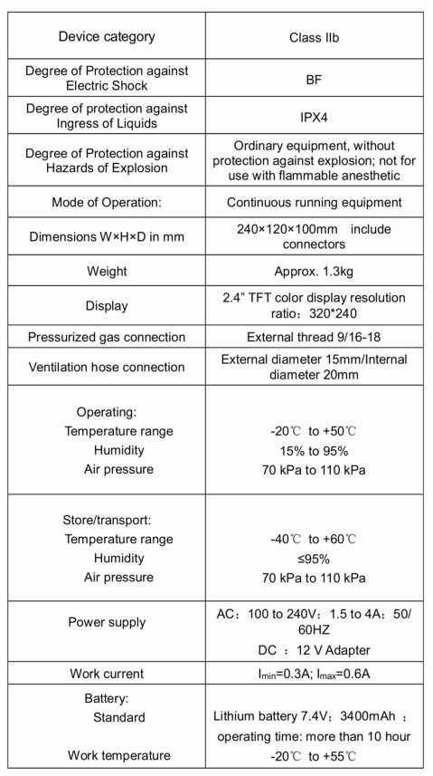 Portable Medical Ventilator Machine 6000s New Coronavirus Trolley Three Ventilation Modes