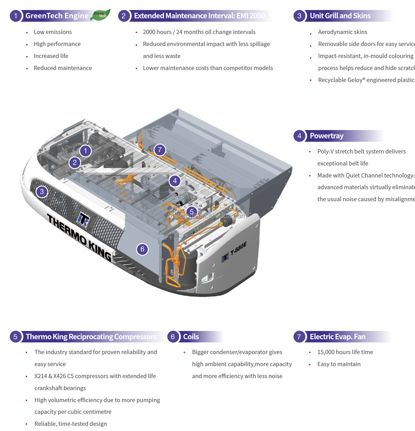 R-404A Refrigerant Diesel-Powered Thermoking Refrigeration Units for Frozen Trucks