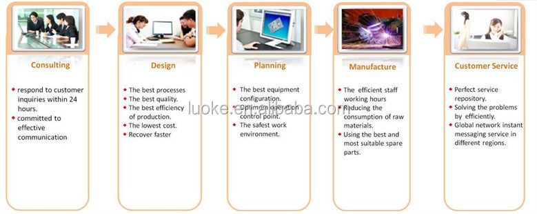 Conveying Machine for Forming Box/Bean Curd Processing State-of-the-Art Technology