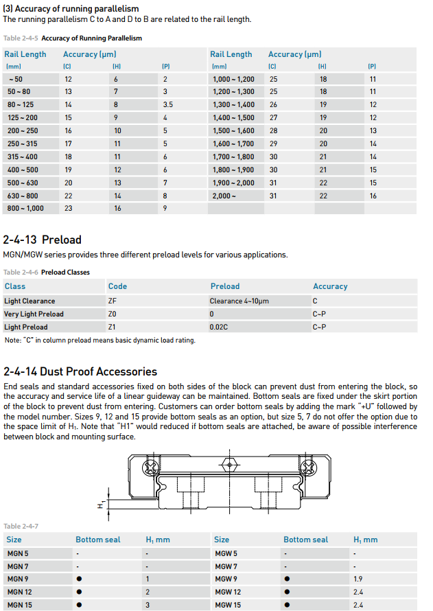 HIWIN Linear Guideway slider MG Series MGW 12H Condition 100% Original ,price favorable Delivery fast