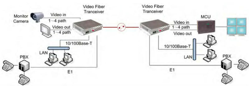 2 channel 1080p HD Digital Video Optical Transceiver AHD CVI TVI