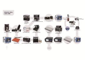 Quality High Efficiency Lithium Ion Battery Production Pilot Production Line wholesale
