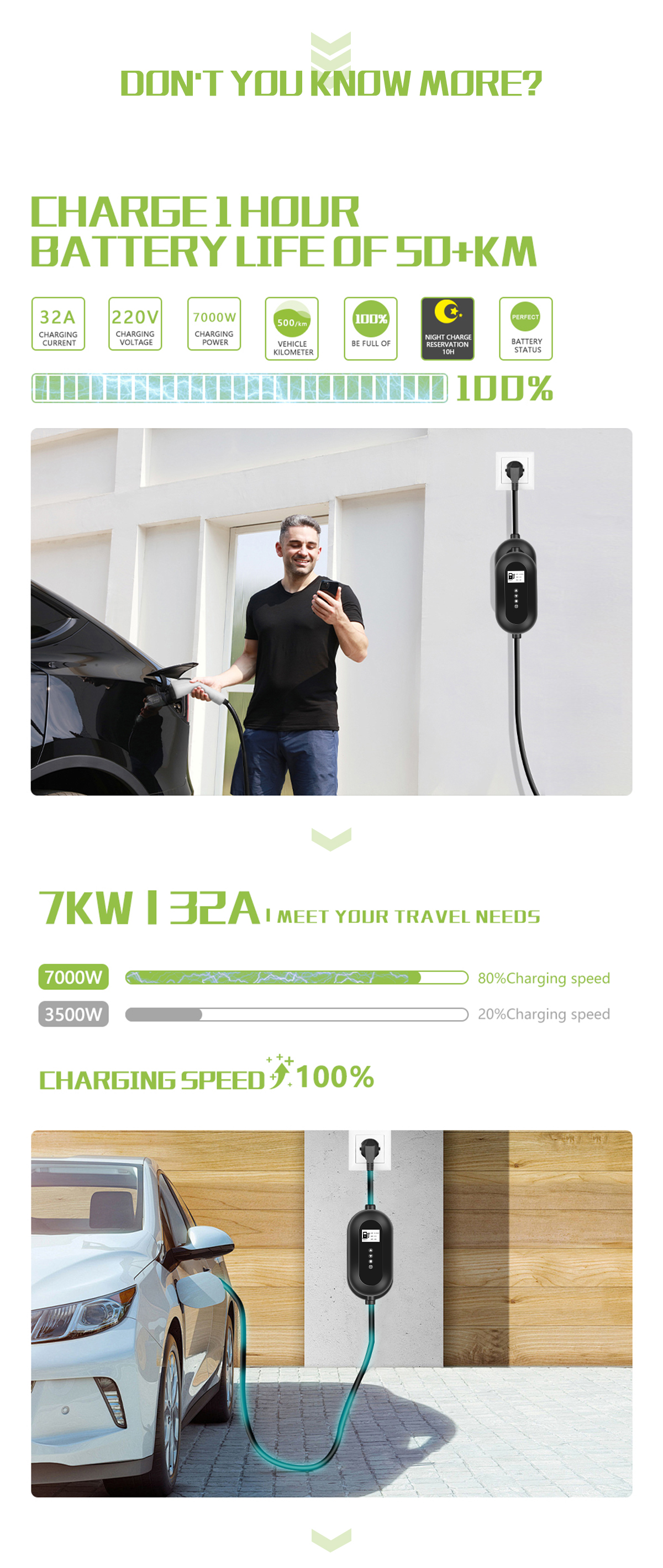 GB/T Standard 32A Output Current Portable EV Charger 7KW Adjustable AC Electric Vehicle Charging Station EVSE by e-mingze