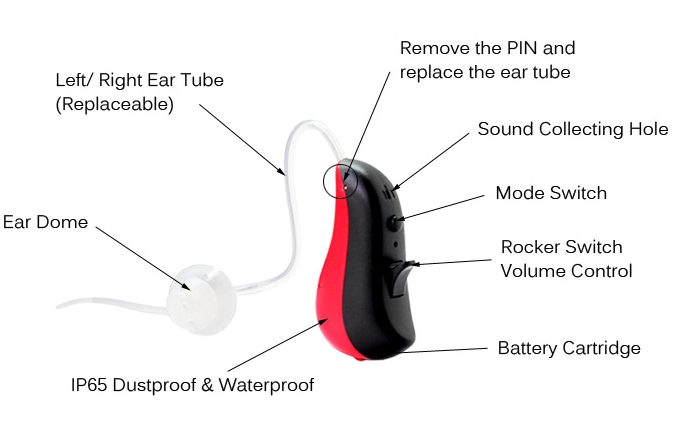 Waterproof Digital Hearing Amplifier Price / OEM Supported Ear Hearing Aid
