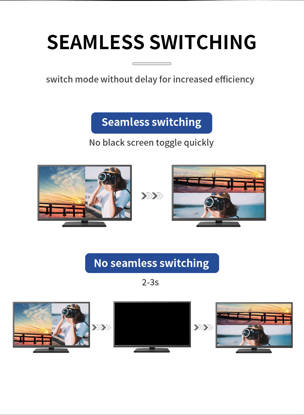 Bitvisus 4K60 HDMI Multi Viewer Audio Video Screen Splitter With Remote Control
