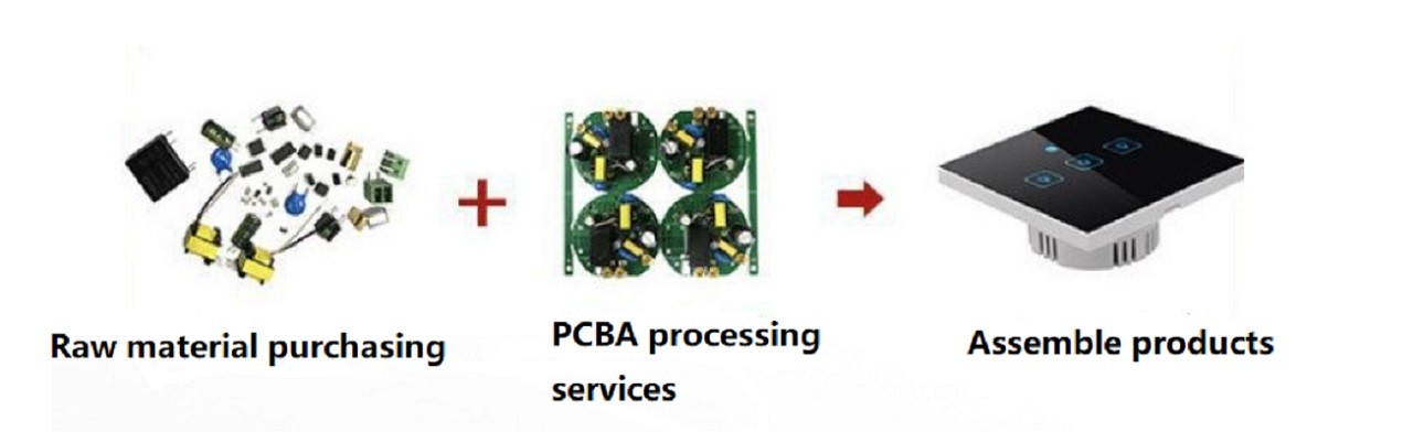 Custom High Resolution Smart Robotics PCBA With Low Price From PCBA Assembly Maker