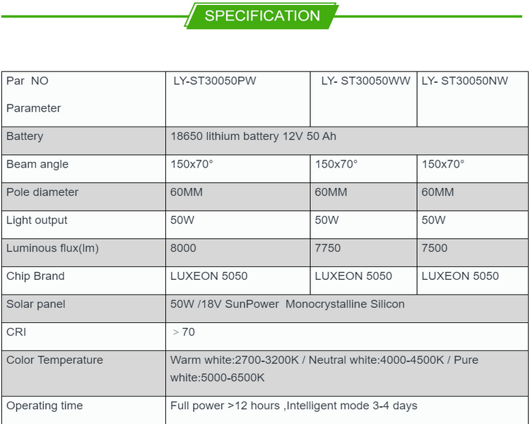 IP66 LED Solar Street Lamp Microwave Motion Sensor 3 Years Warranty