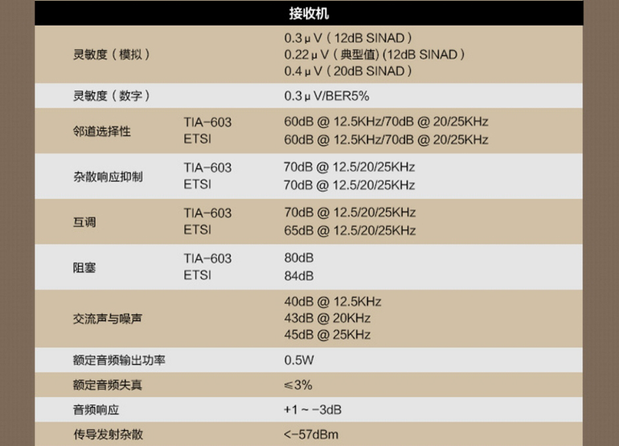 Handheld Two-Way Radio Hytera PD780G UHF VHF GPS Long Ran Waterproof Walkie-Talkie High Quality PD785G PD780g