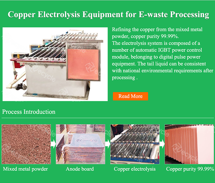 High Recovery Rate Customerized PCB Board Recycling Machine for E Waste Recycling