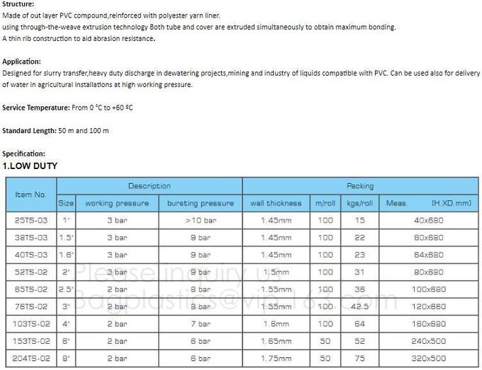 perforating agriculture mulch film, ventilate anti insect net plastic mulch film,Agricultural Perforated Mulch Film/Pand