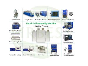 Quality Desktop Lithium Battery Making Machine For Pouch Cell Battery wholesale
