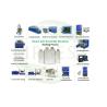 Buy cheap Desktop Lithium Battery Making Machine For Pouch Cell Battery from wholesalers