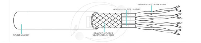 26AWG Stranded Category 7 Cable , Grey White Category 7 Ethernet Cable