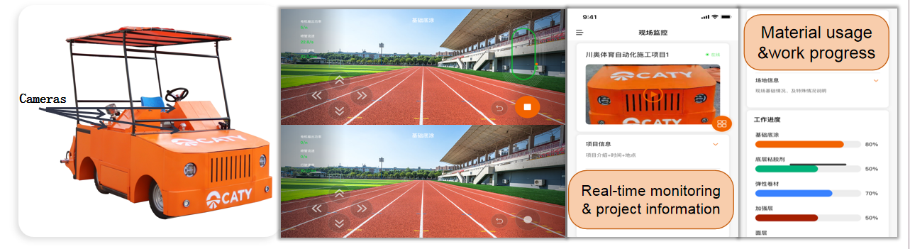 IAAF Certificated ProTrack ASTM Oval Competition Running Track - Automatic Installation