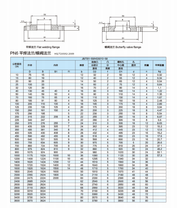 JIS Standard Stainless Steel Base Flange for ASTM B564 Uns N06625 Inconel 625 Flange WN THREAD BL SW LJ in Customized Size