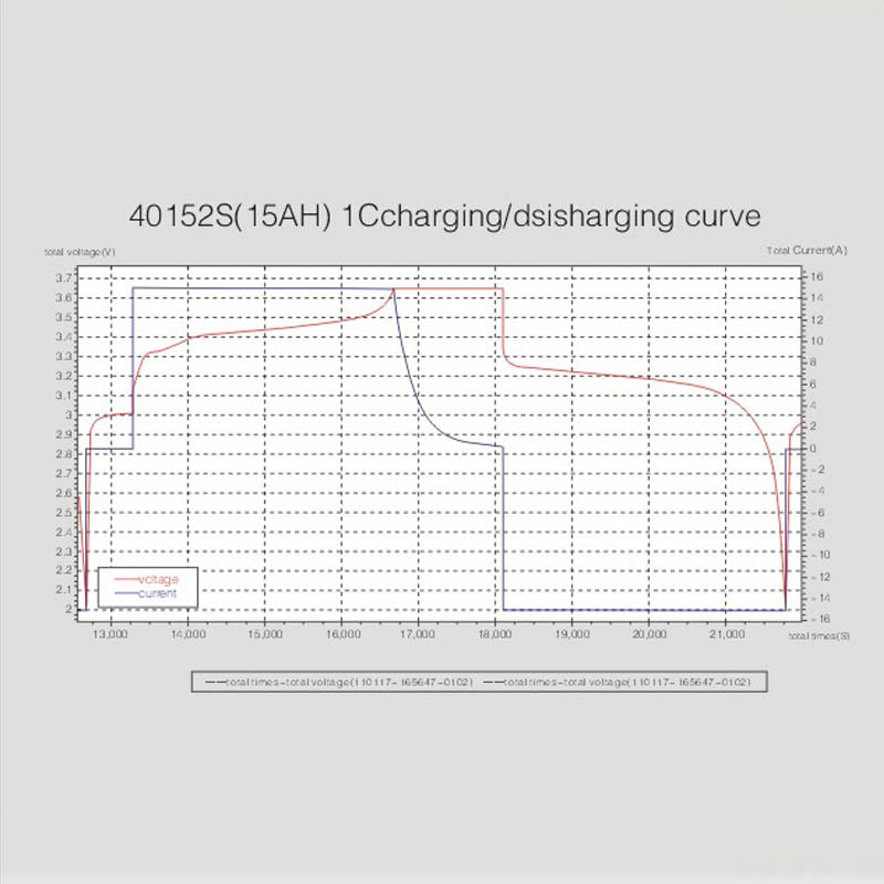 40152 3.2V 15AH Cylindrical LiFePO4 Battery Cells For Ebike Escooter