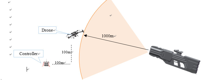 Lithium Battery Drone Jamming Gun 78W 315MHz To 5.8GHz