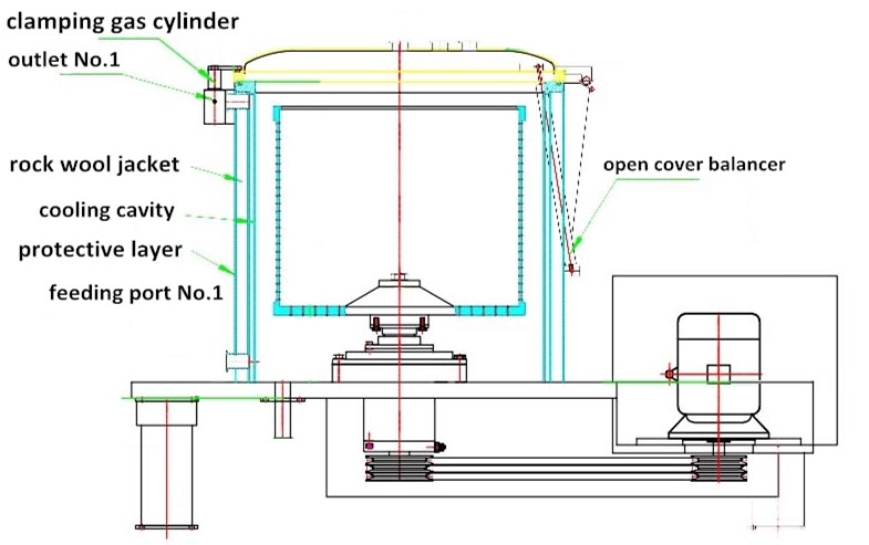 Separation ethanol extraction filter industrial centrifuge drum
