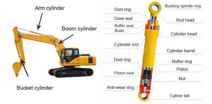 Boom Seal Kit For EC210B (VME-14515051)B
