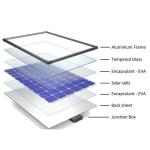 100% Recycling Advantage Professional Solar Panel Recycling Machine for Green
