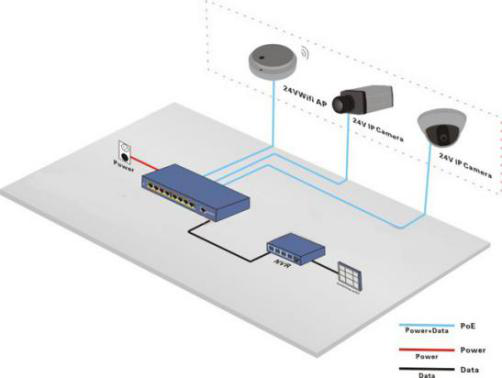 5 Ports PoE Network Switch 10/100M Optical Network Switch 1 Year Warranty