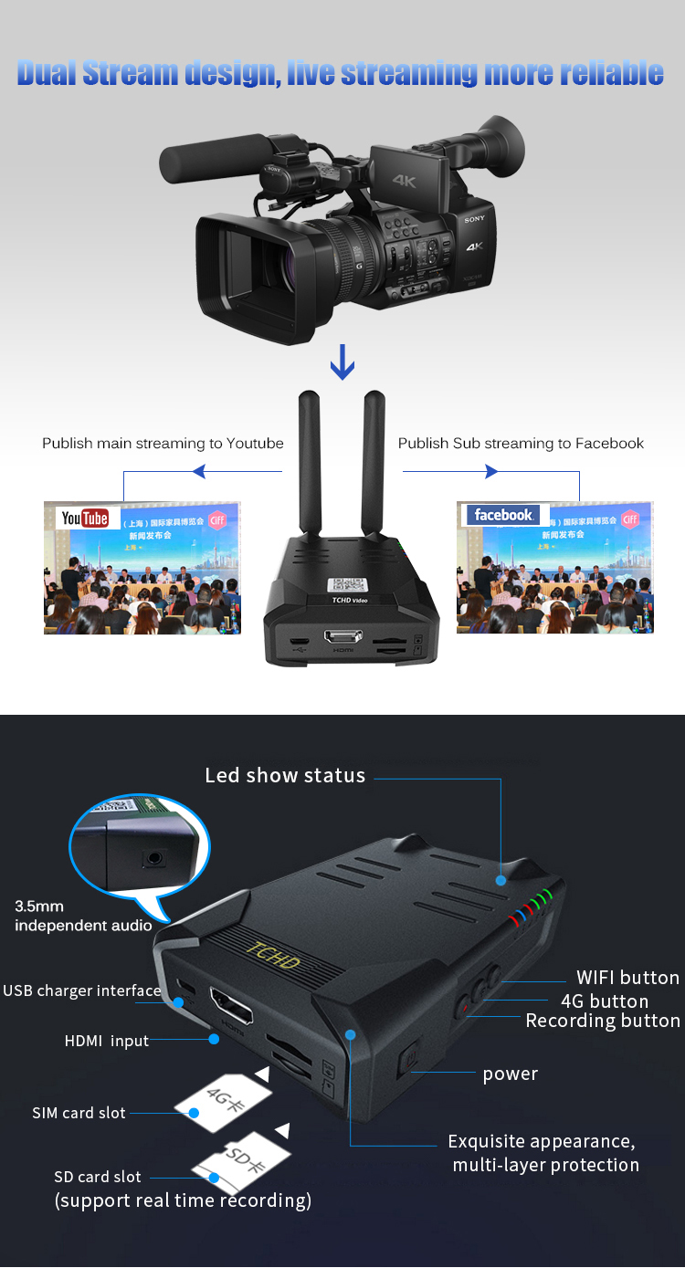 Online Shopping 4G and WiFi Live Streaming Wireless Video Encoder Decoder for Easy Sale