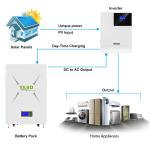 Diy Lifepo4 Powerwall 48V 170Ah 200Ah 230Ah Solar Energy System Storage