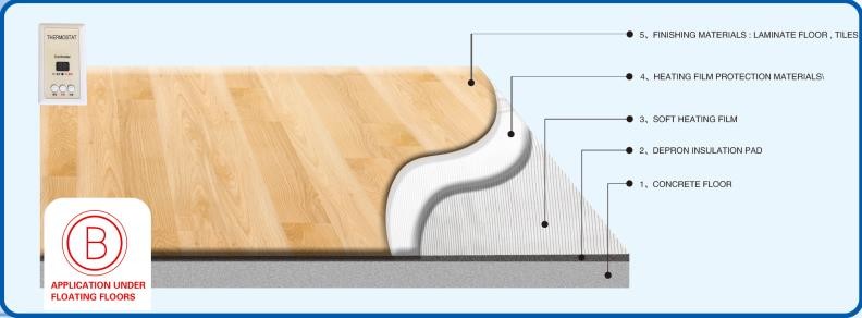 Far Infrared Heating Film For Floor Warming System Use The Soft And Inflaming Materials
