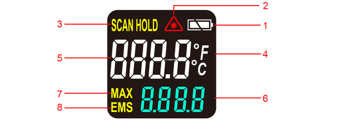 Kaemeasu Color Display High Heat Infrared Thermometer With Laser Targeting