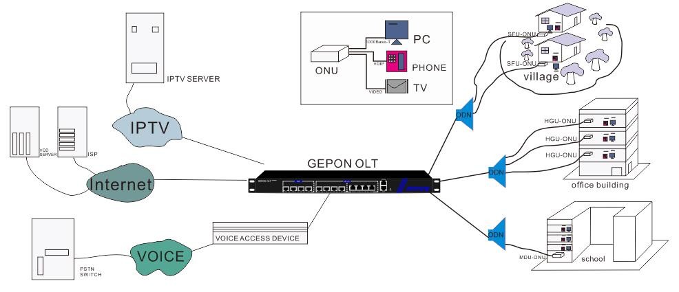 Single Mode Plastic XPON ONU Router 1GE1FE FTTH ONU Wifi Modem
