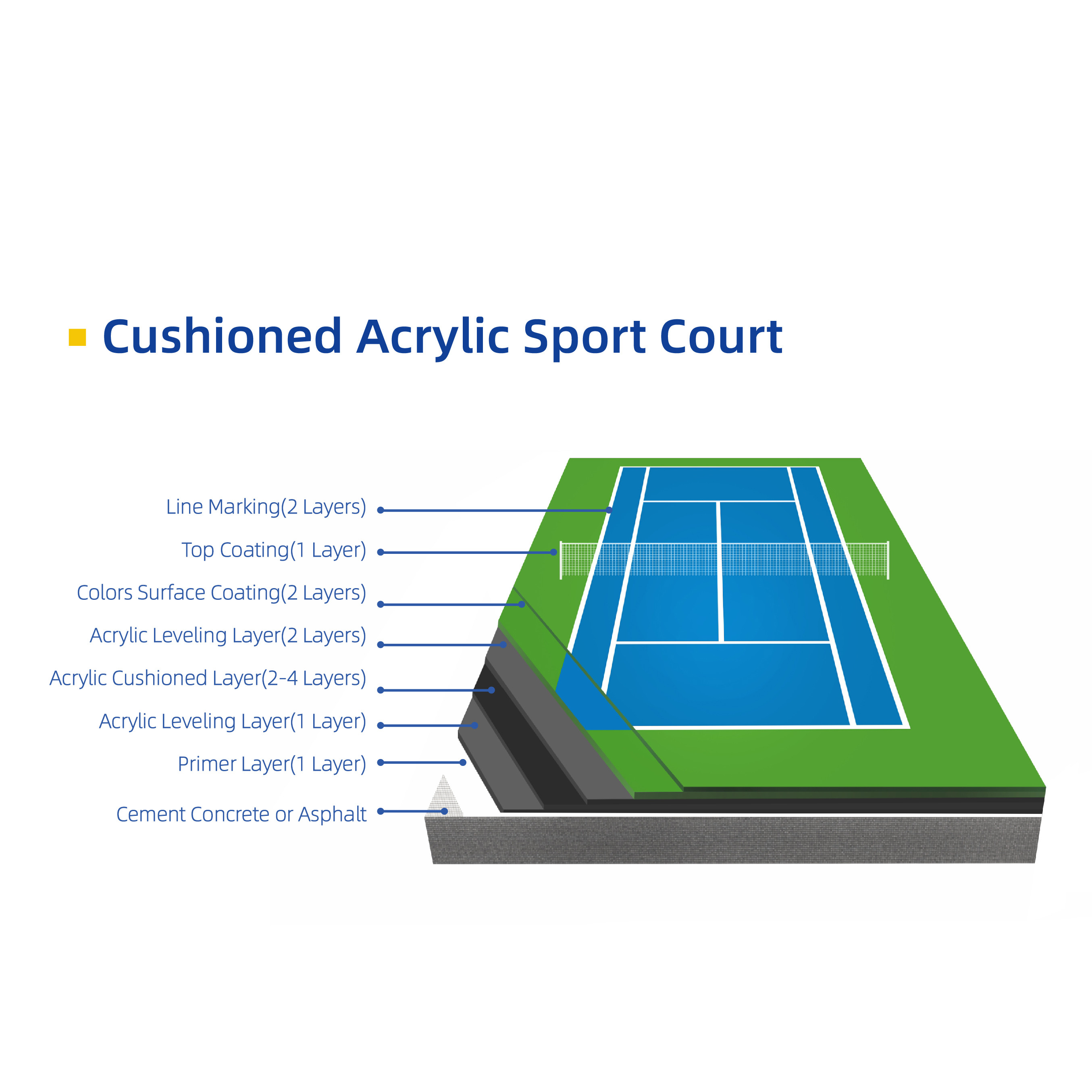 Soundproof Tennis Badminton Court Flooring Customized Color