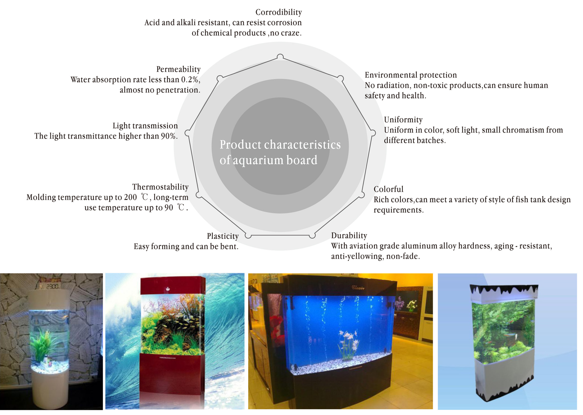 Custom 100% Virgin Mitsubishi MMA Cast Clear Aquarium Acrylic Sheet