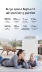 Household 100M2 100W UV Air Purifier With Active Carbon Filter