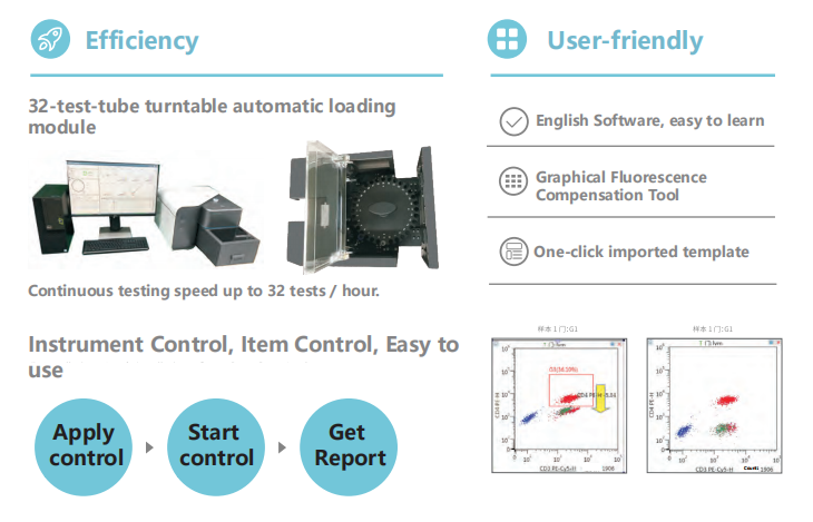 CE Medical Device Equipment Flow Cytometry Machine Laboratory Research
