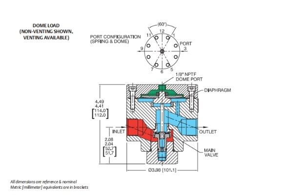 TESCOM DH & DHF Series Single Stage High Flow Regulators For Industrial Gas Systems