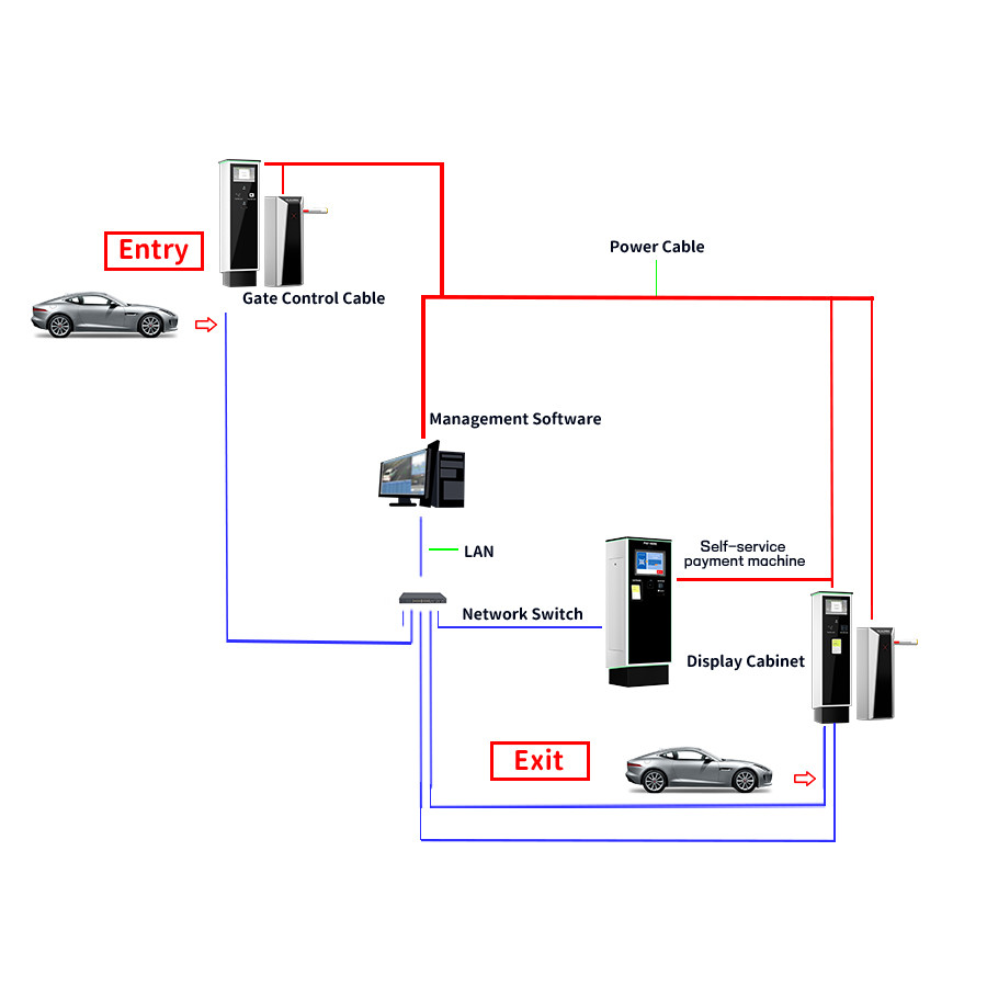 User Friendly Parking Ticket Kiosk with QR Code and Card Payment